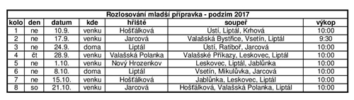 Rozlosování mladší přípravka podzim 2017 Rozlosování mladší přípravka podzim 2017